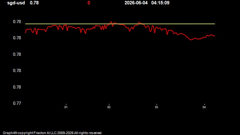 sgd-usd.jpg